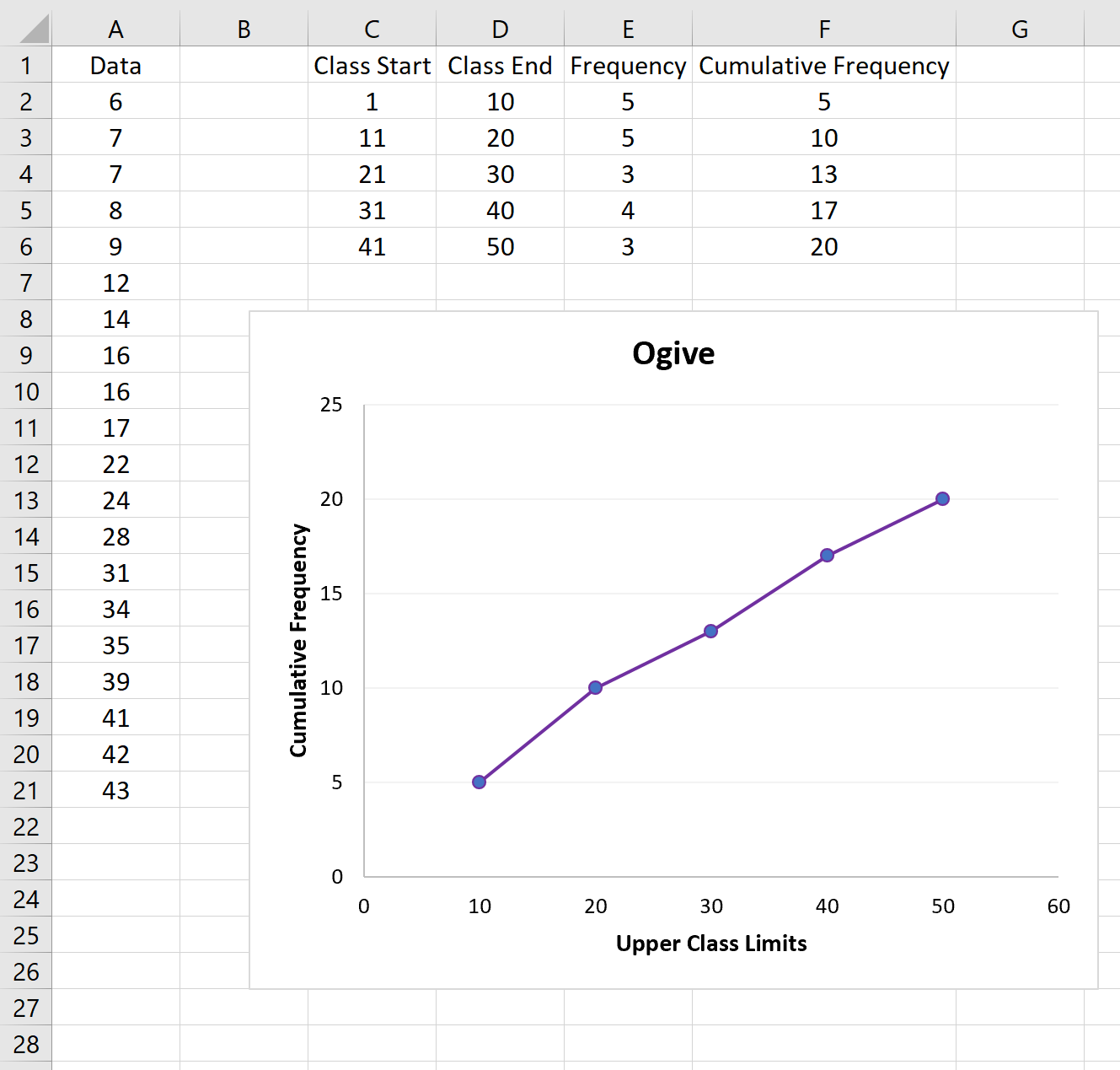 Creating Ogive Graphs In Excel: A Step-by-Step Guide To Cumulative ...