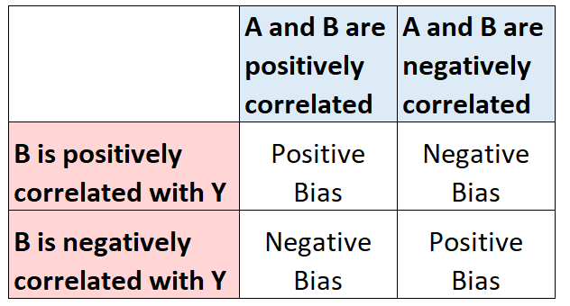 omitted1 Omitted variable bias