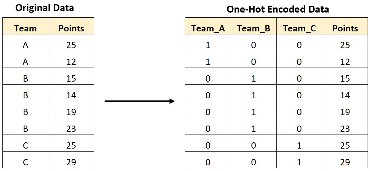 onehot1