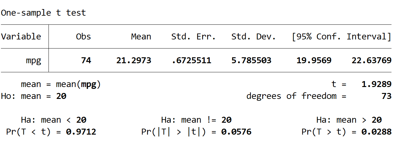 onesampstata4 One sample t-test interpretation in Stata.