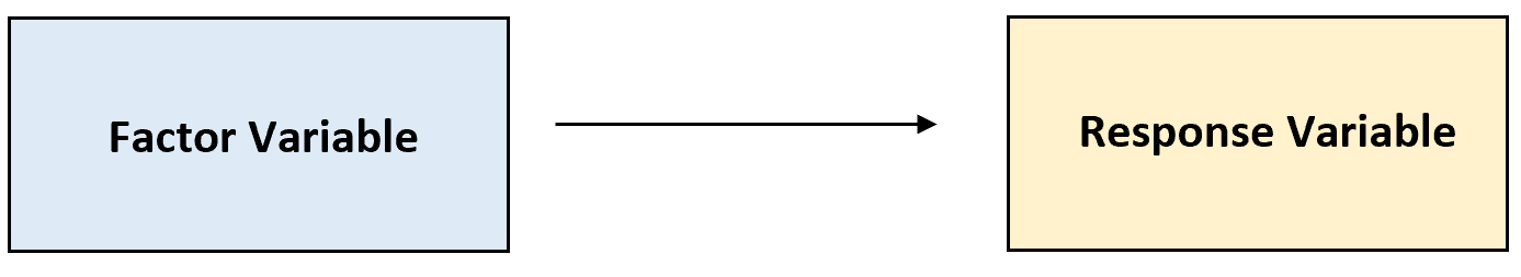 oneway_twoway1