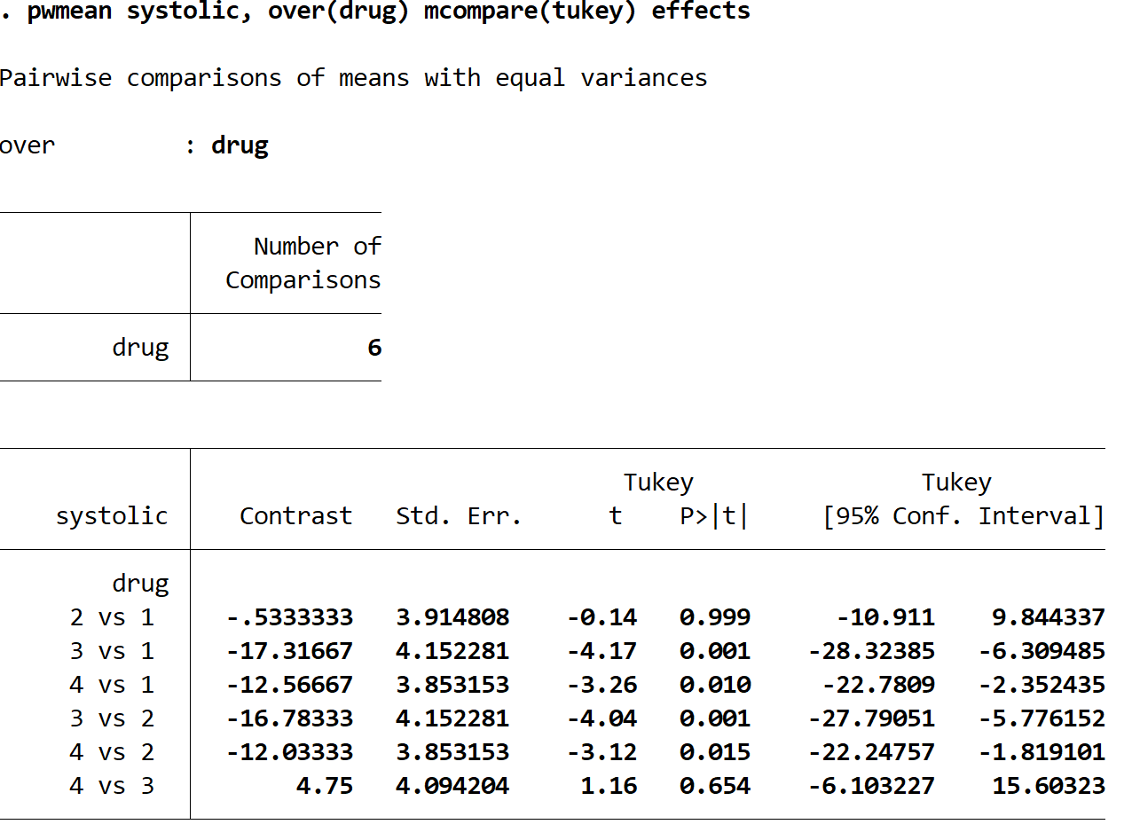 onewaystata10 Tukey's test in Stata results