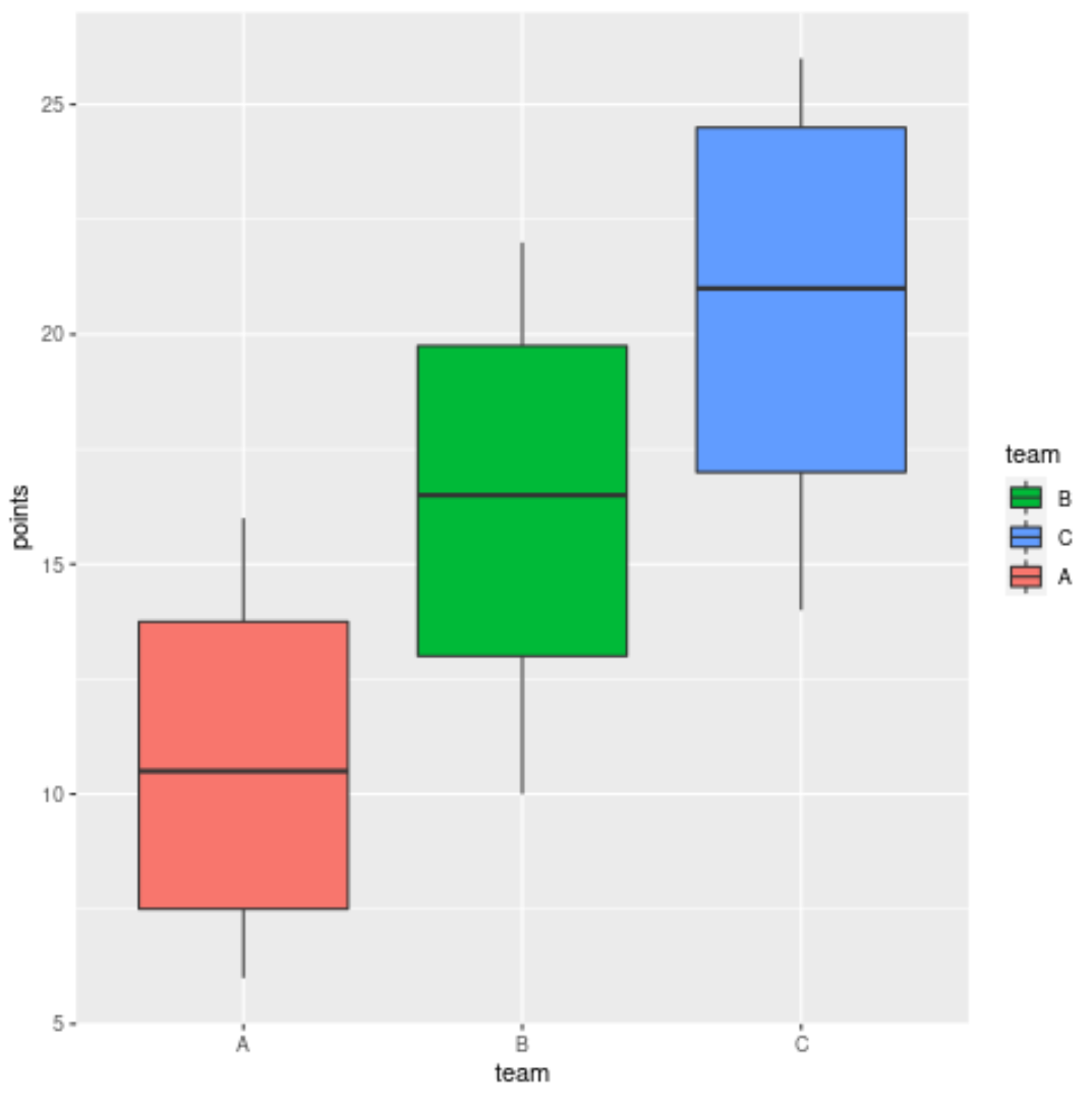 orders2 ggplot2 boxplot with specific order of items in legend