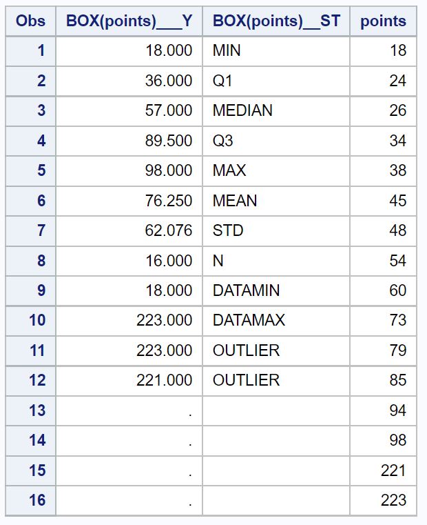 outlier3