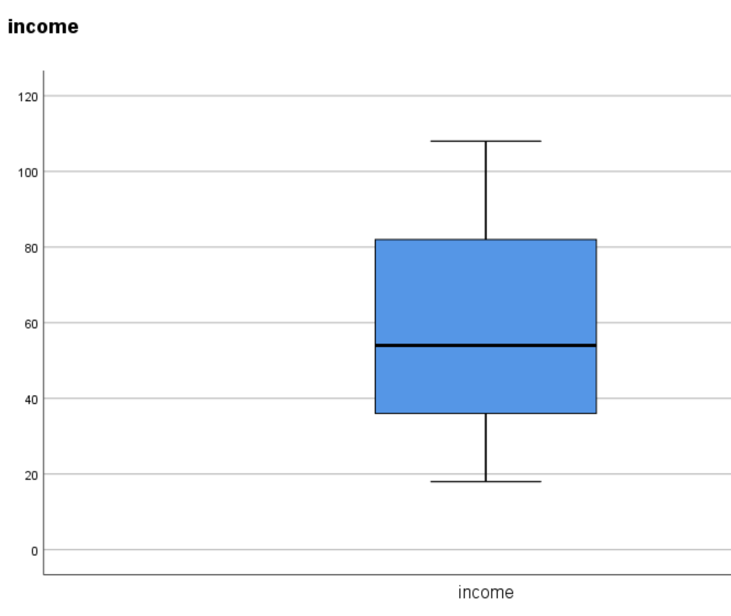 outliersspss4 Boxplot in SPSS