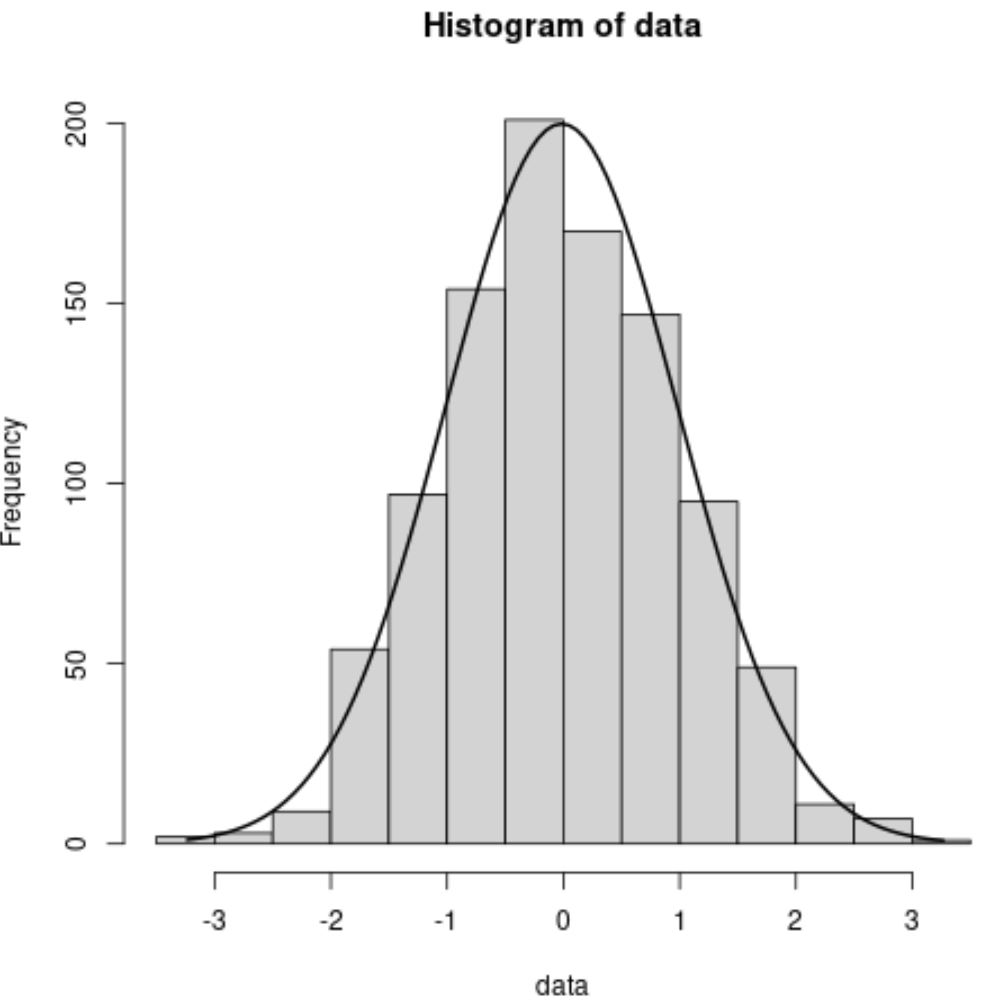 overlayhist1 overlay normal curve on histogram in R