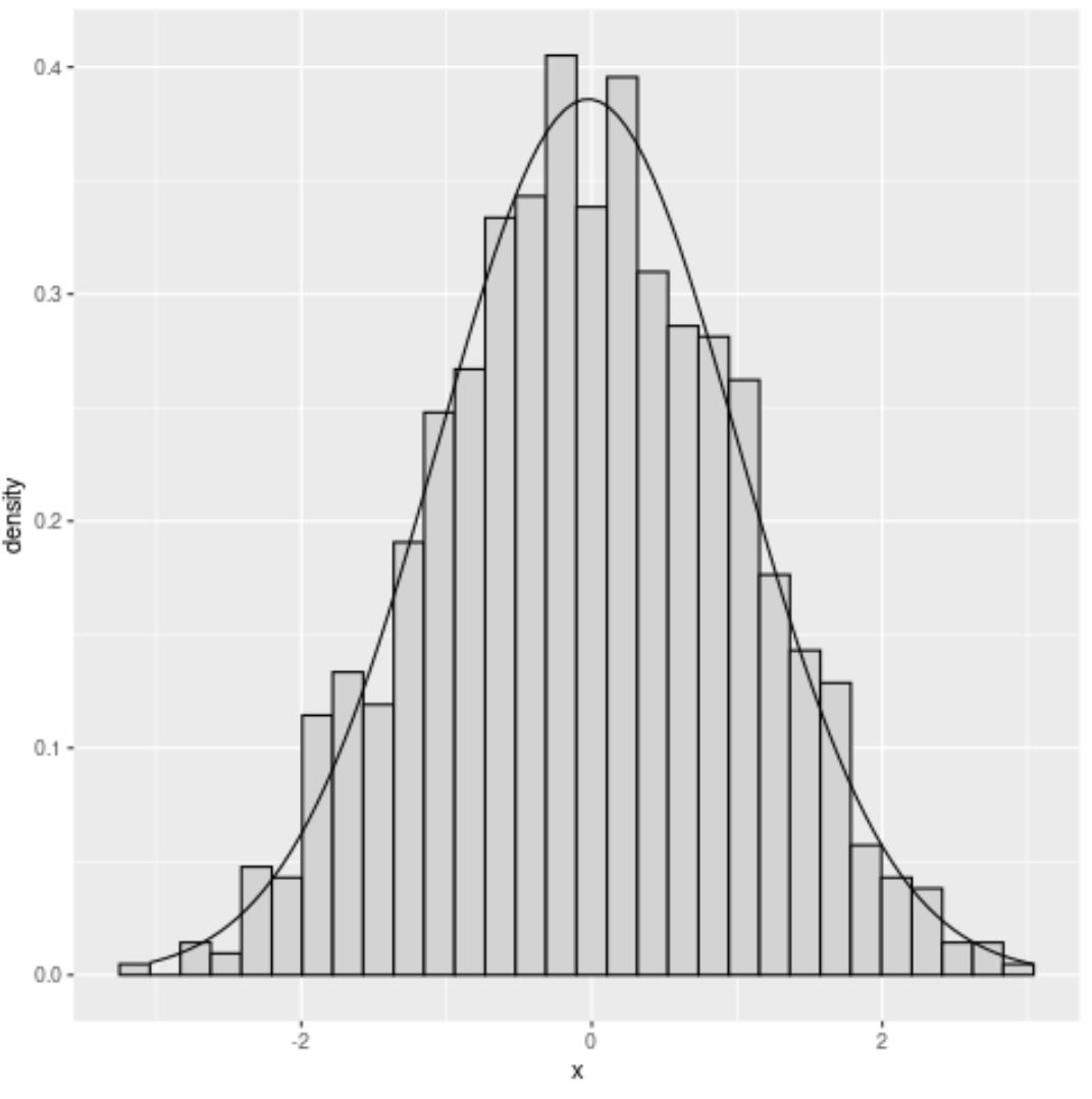overlayhist3 overlay histogram in ggplot2 in R