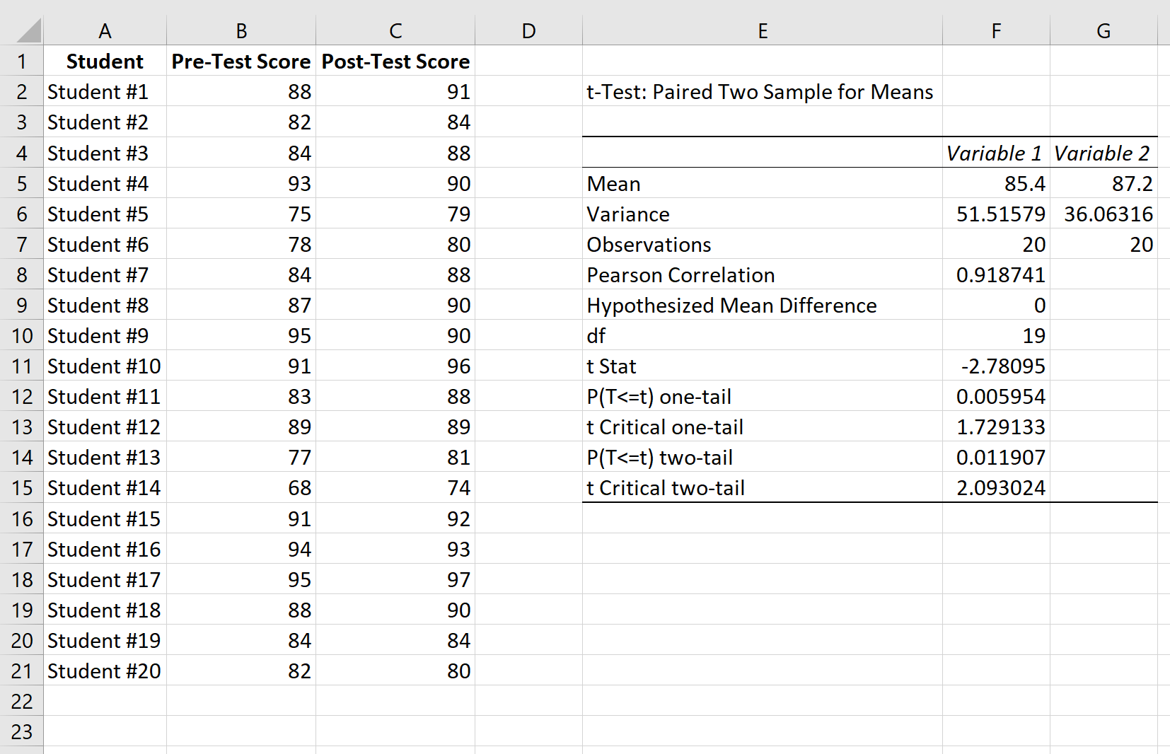 pairedtestexcel3 Paired samples t test results in Excel