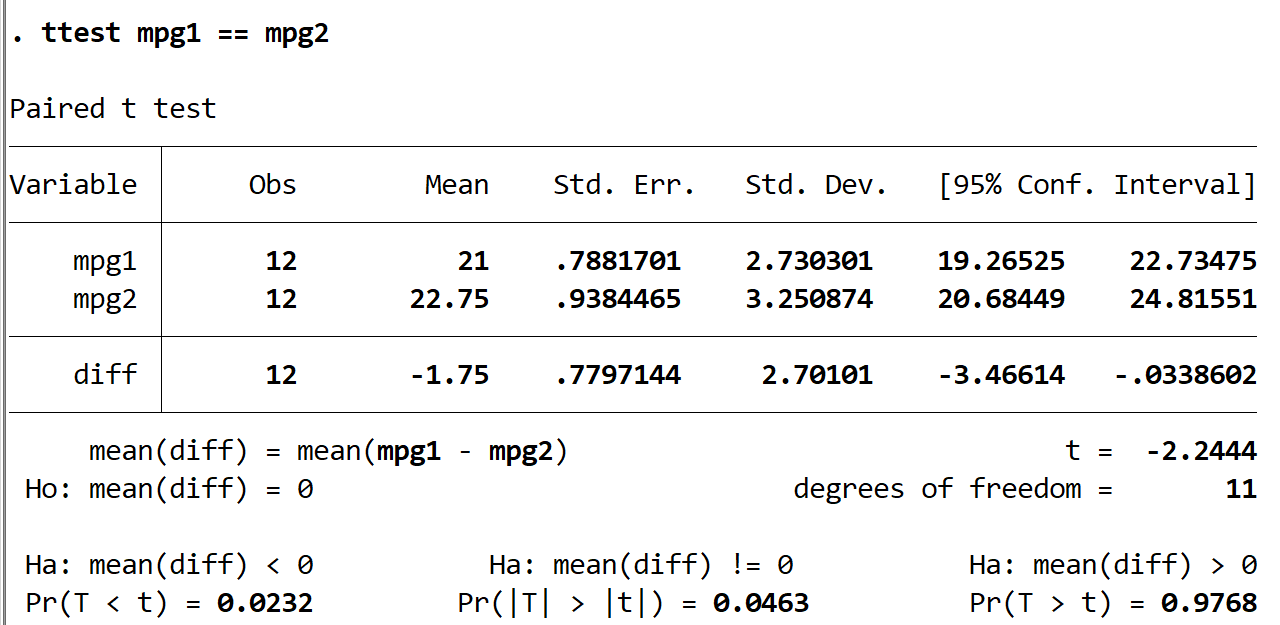 pairedteststata4 Interpreting results of paired t-test in Stata