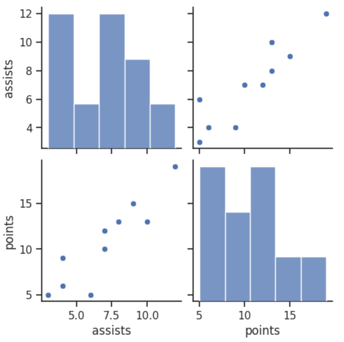 Seaborn Pairplot Tutorial: Visualize Data Relationships With Hue For ...