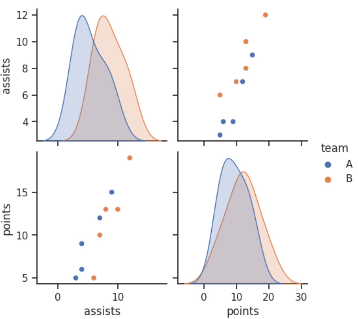 pairplot2
