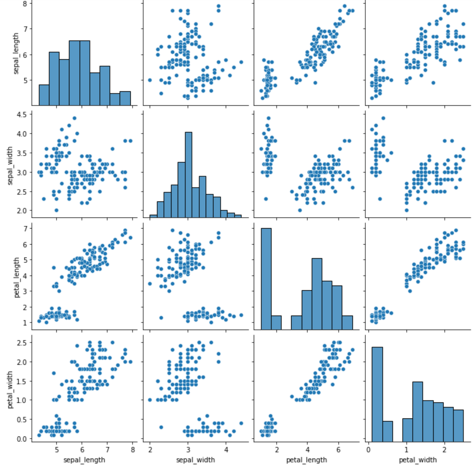 pairspython1-1 Pairs plot in Python