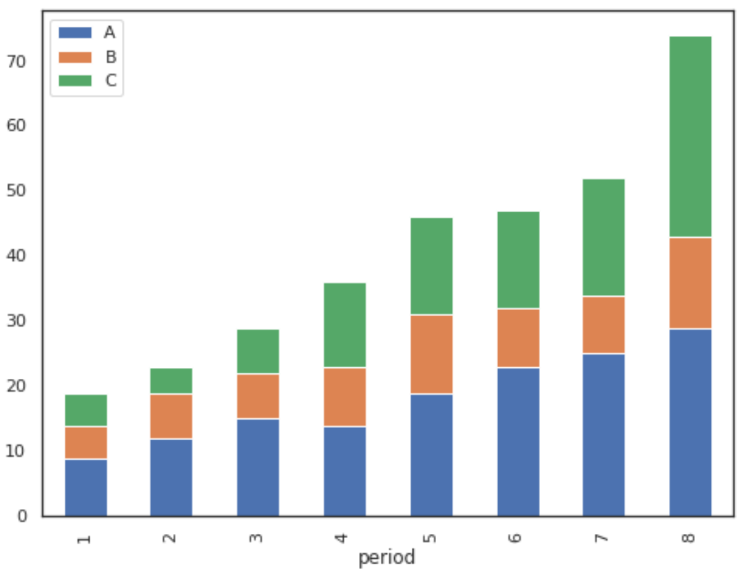 pandasmultiplecolumns3 Stacked bar chart with pandas columns