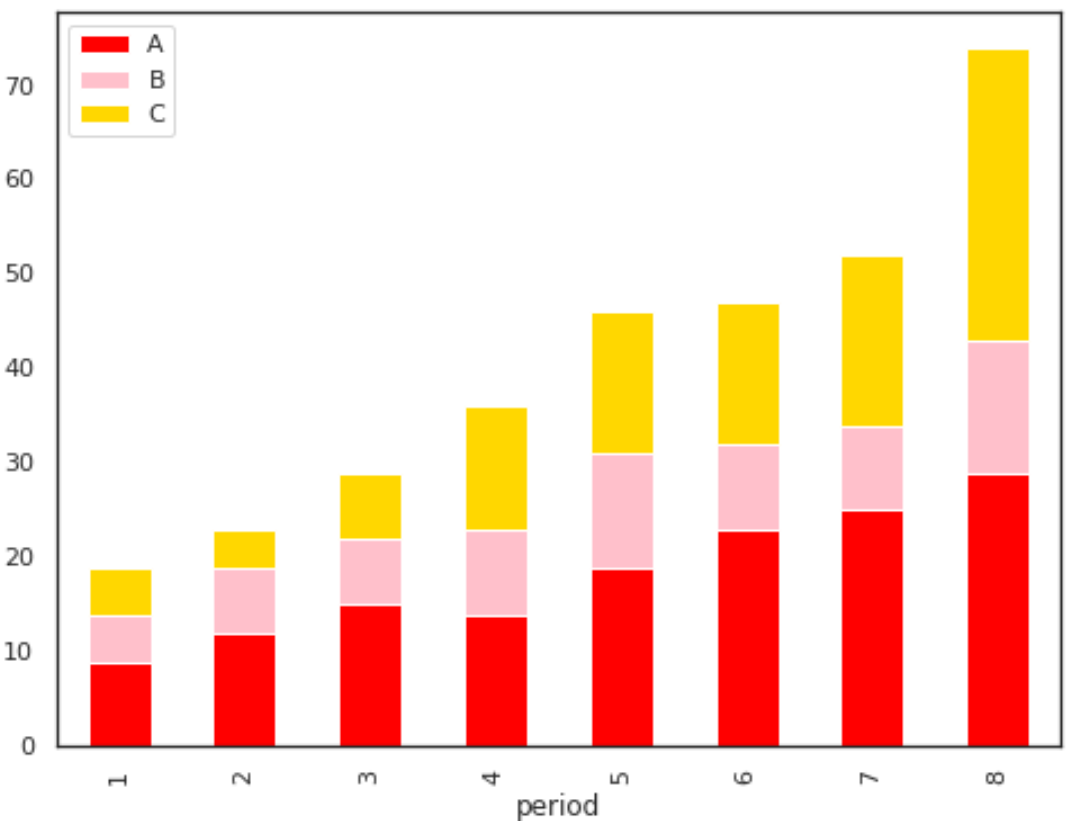 pandasmultiplecolumns4