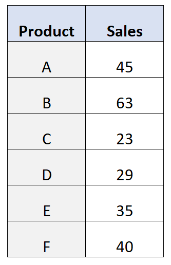 pareto11