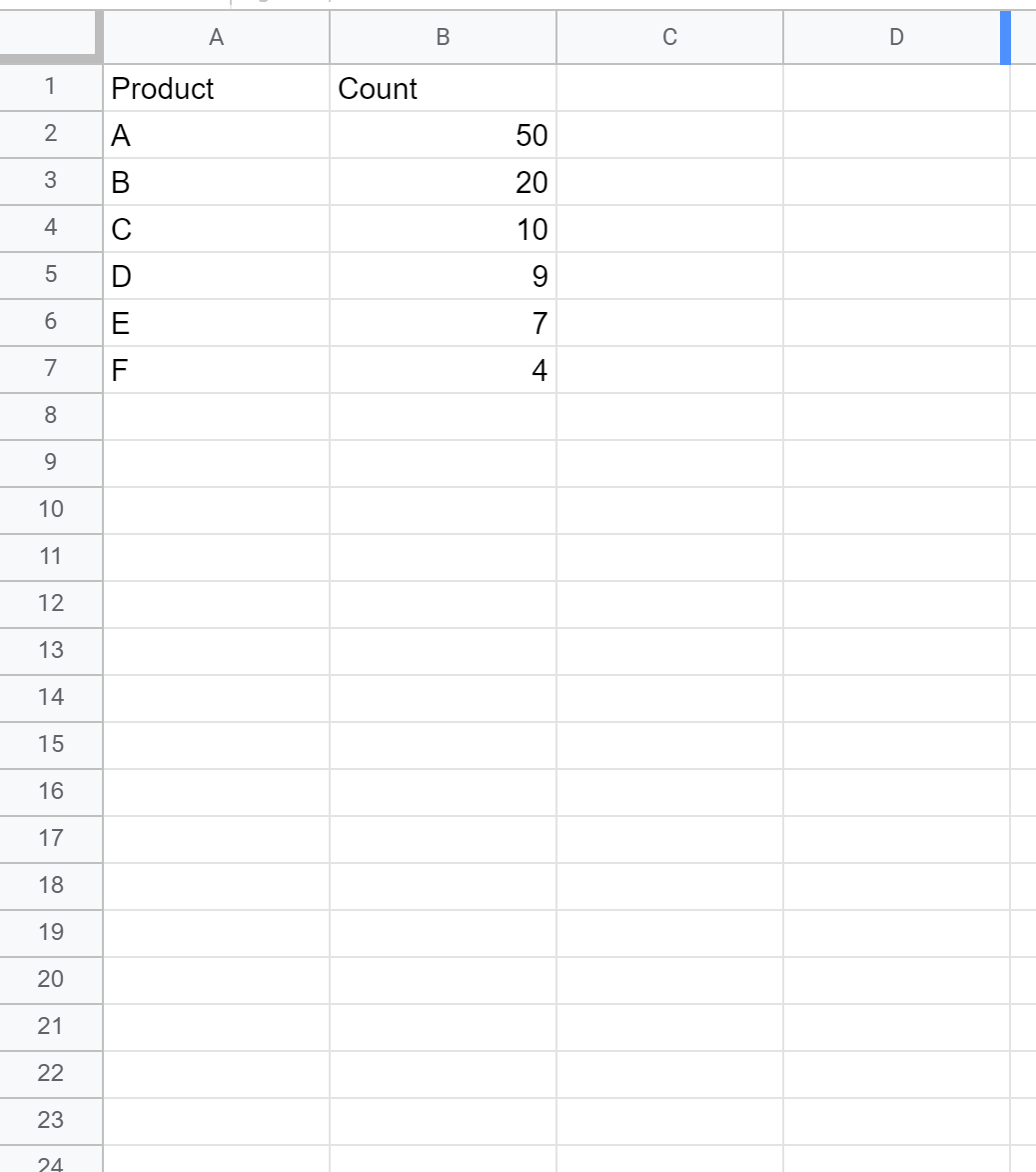 pareto2