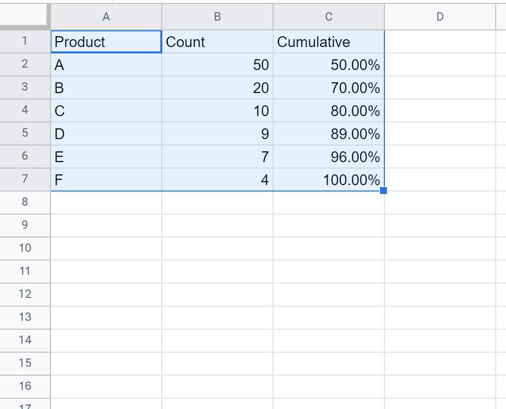pareto4