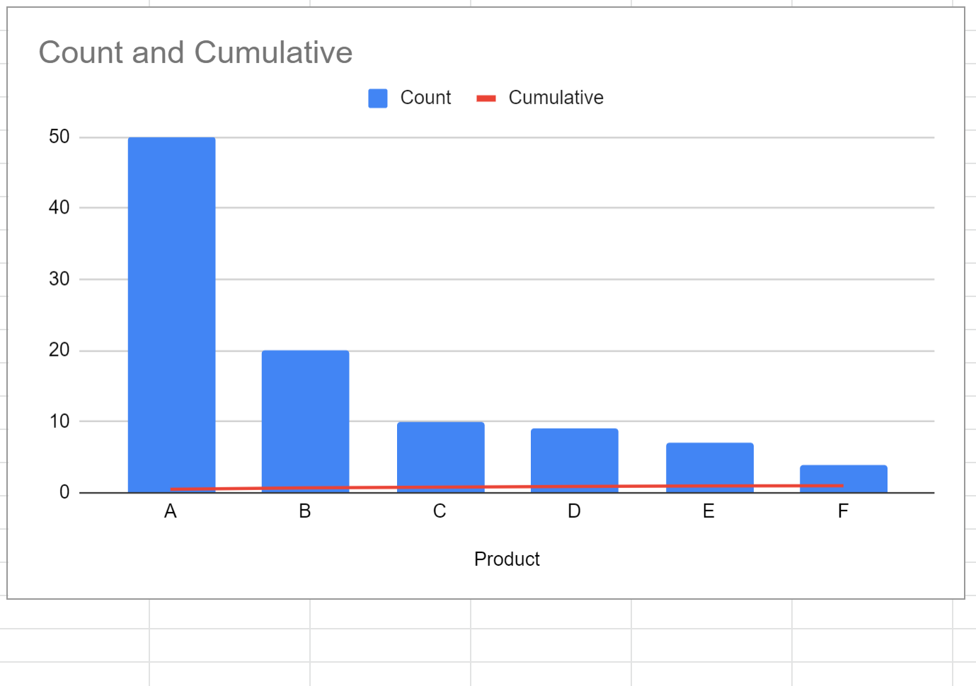pareto5
