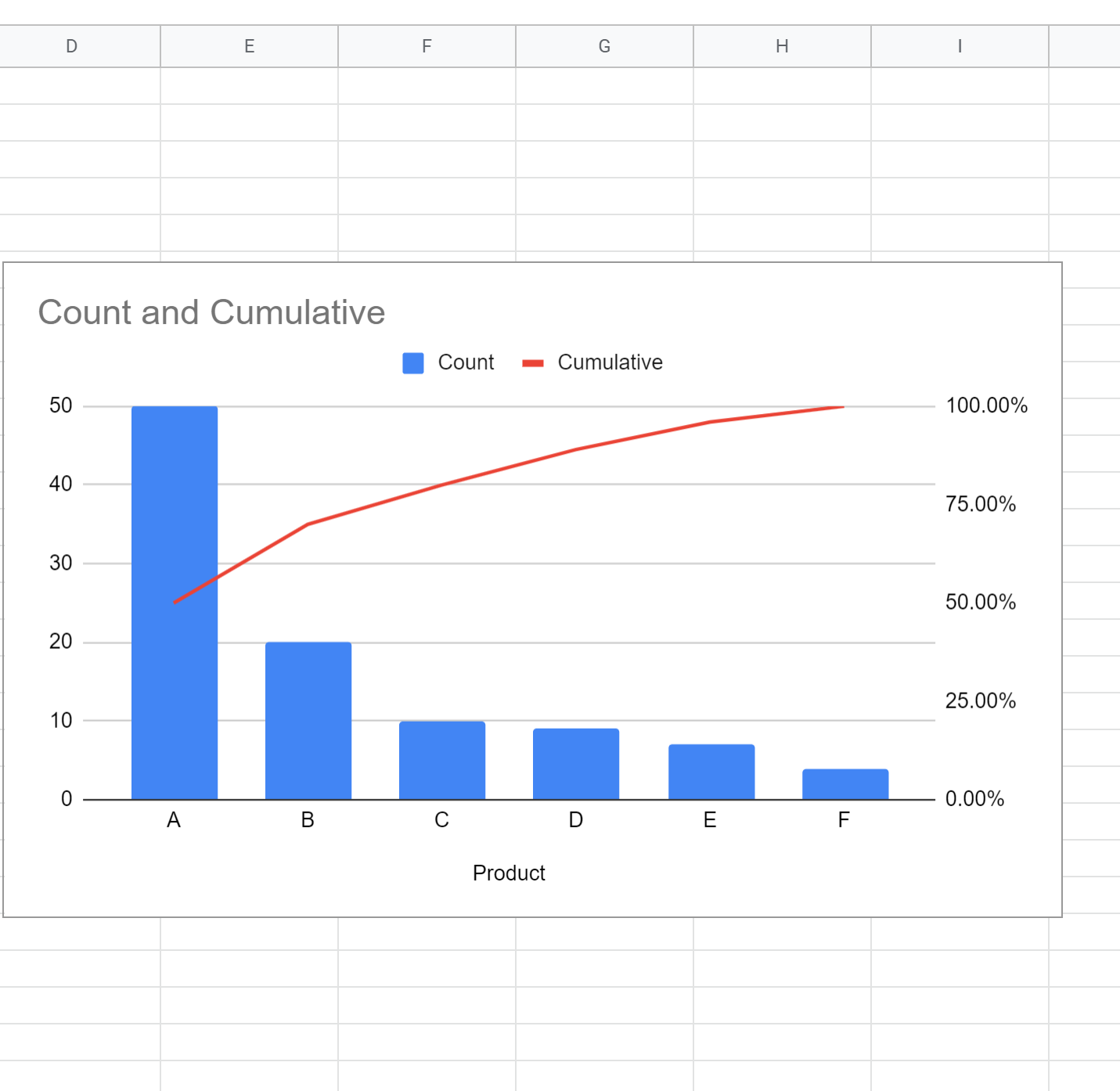pareto7