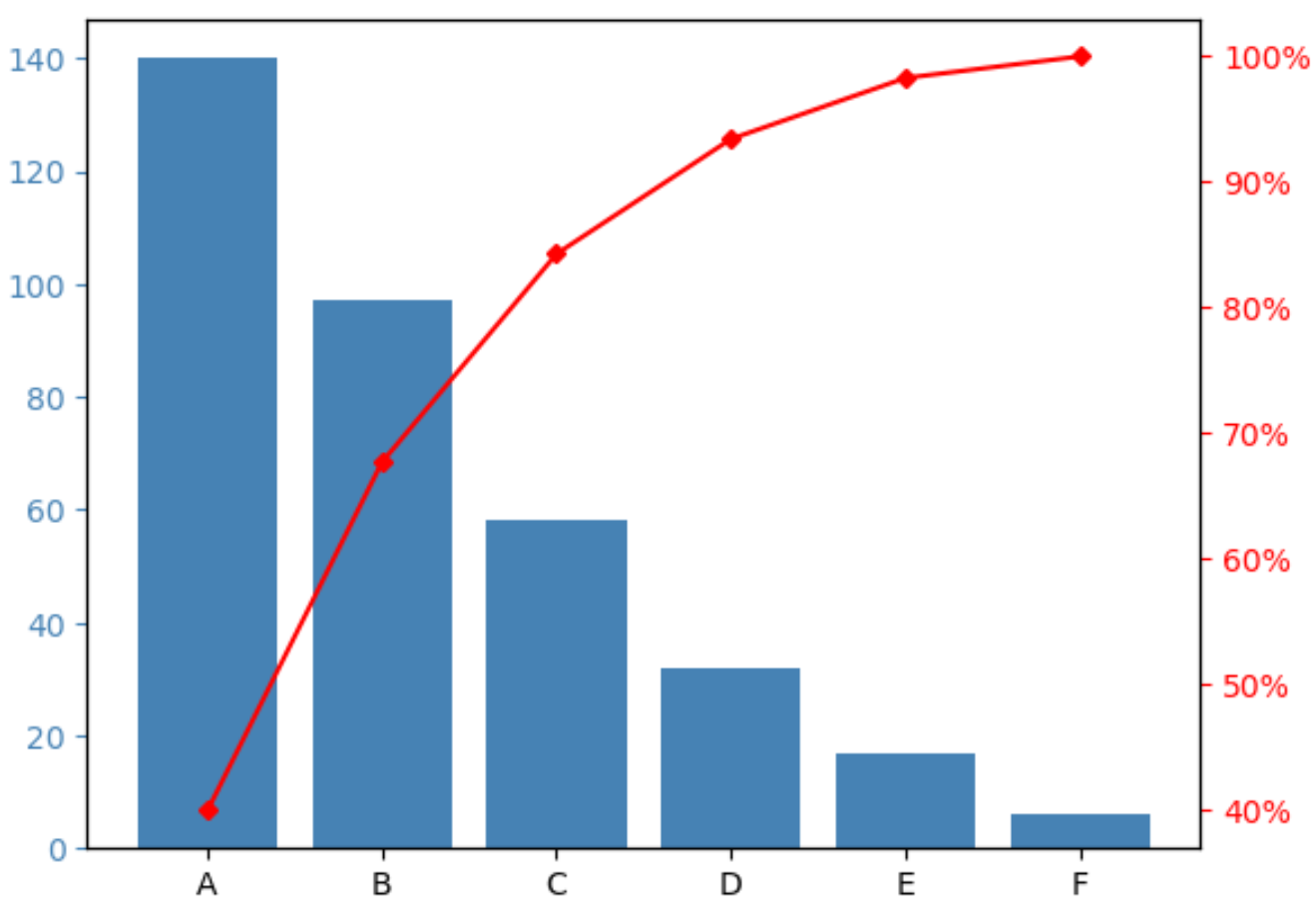 pareto_chart1 Pareto chart in Python