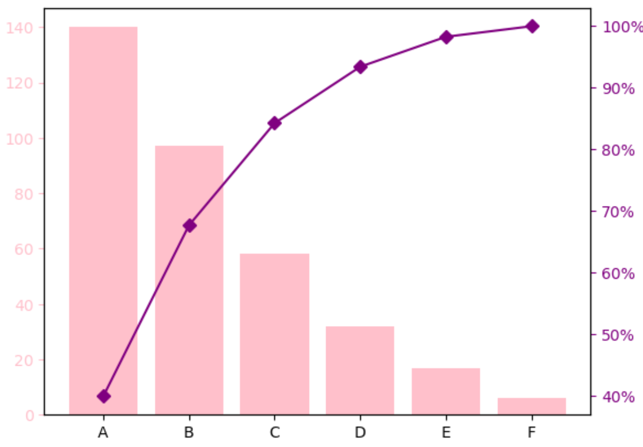 pareto_chart2