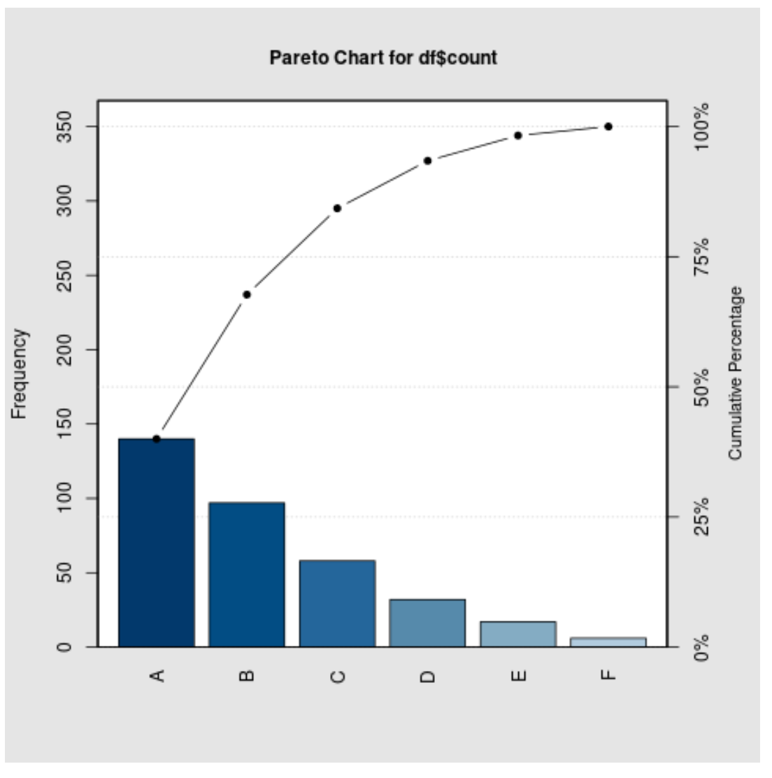 paretor1