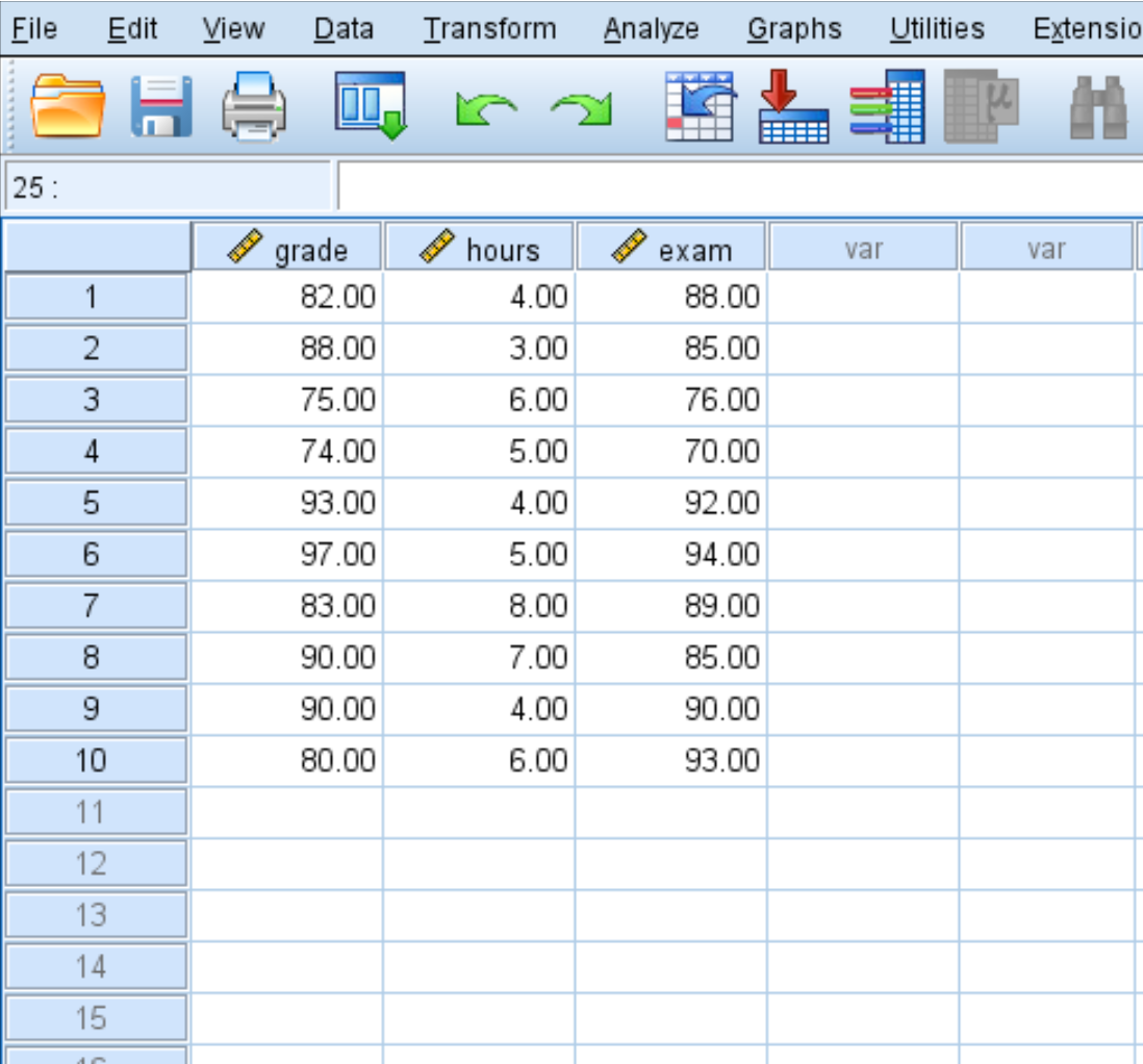 partialcorrspss1 Raw data in SPSS