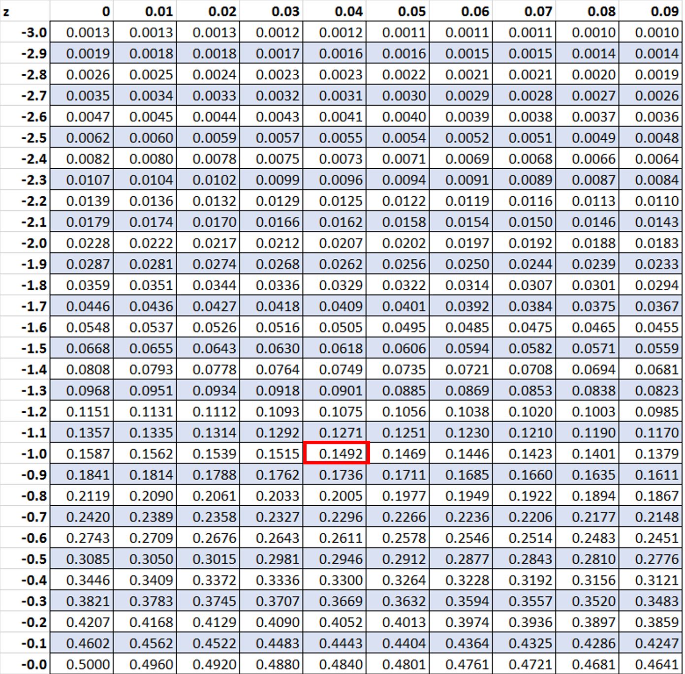 best-way-to-calculate-percentiles-from-mean-standard-deviation