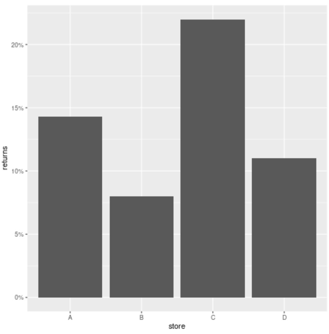 percentaxis3 ggplot2 percentage axis