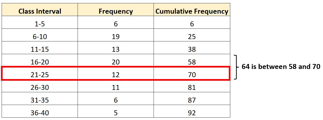 percentgrouped2