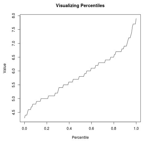 Learning Percentiles In R: A Step-by-Step Guide With Examples ...