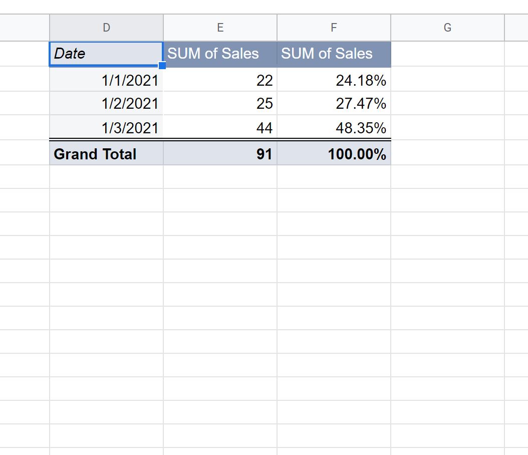 percenttotal5
