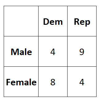 phicoef2 Phi Coefficient example calculation