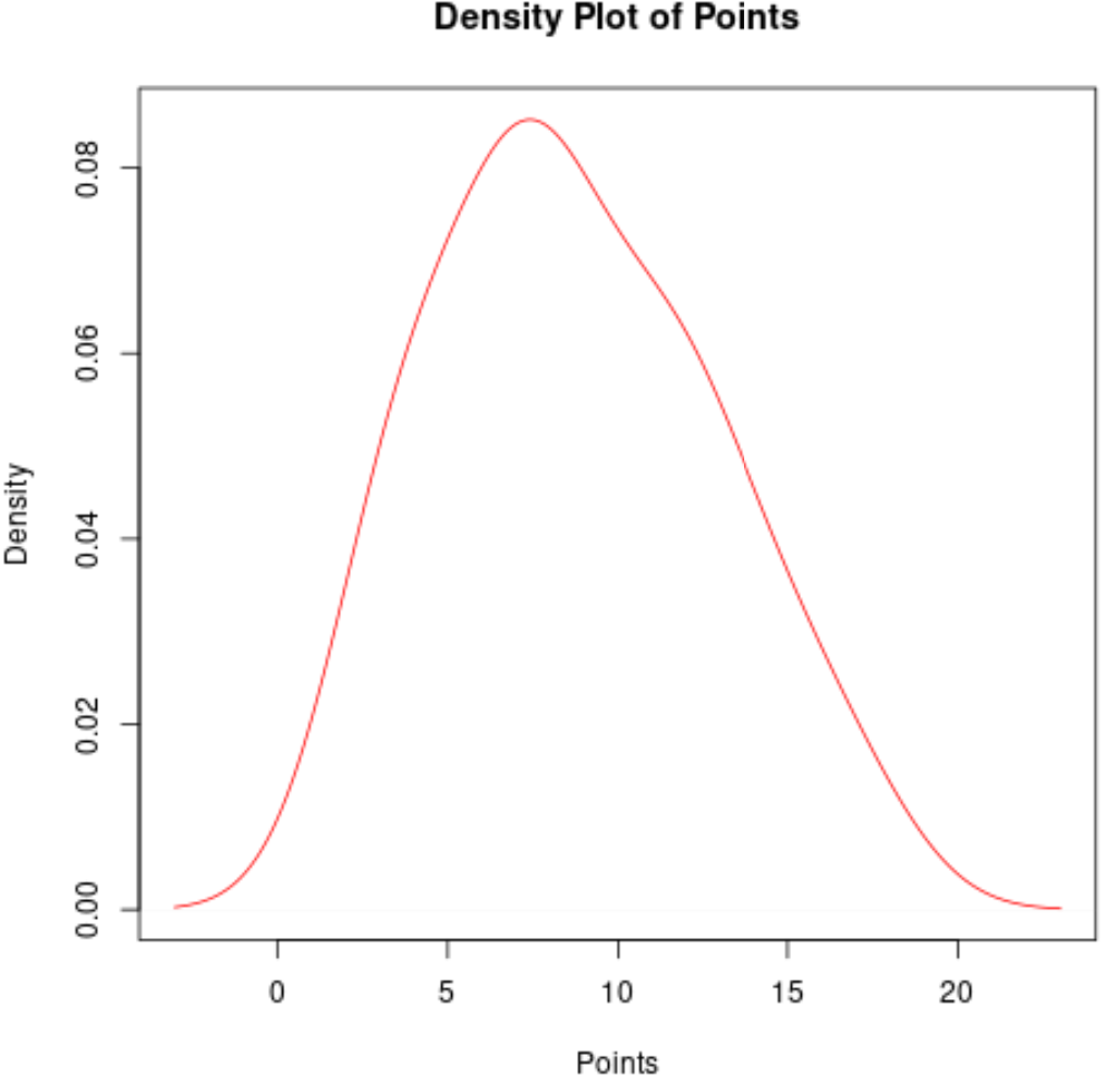 plotdist2 plot distribution of column values in R using density plot