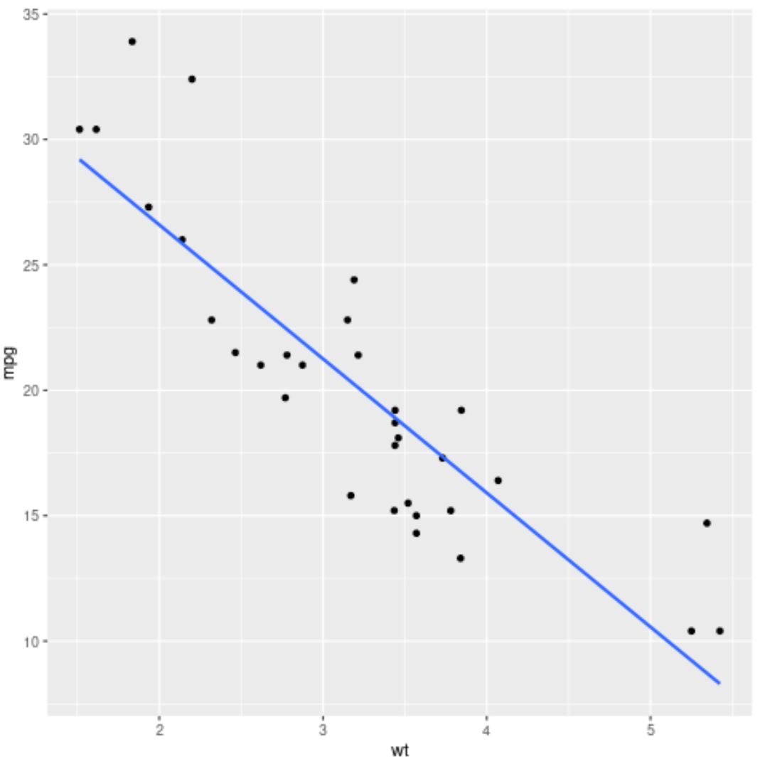 plotlm3 plot lm() results in R