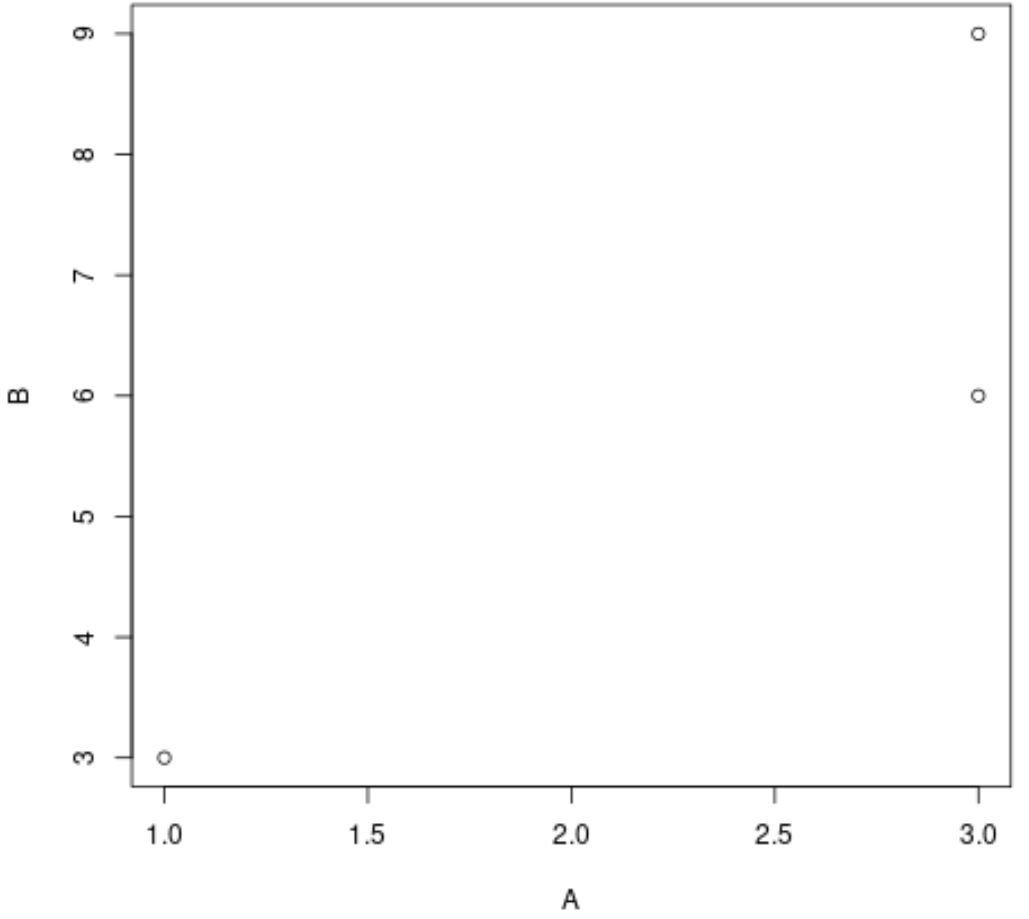 plotsubset2