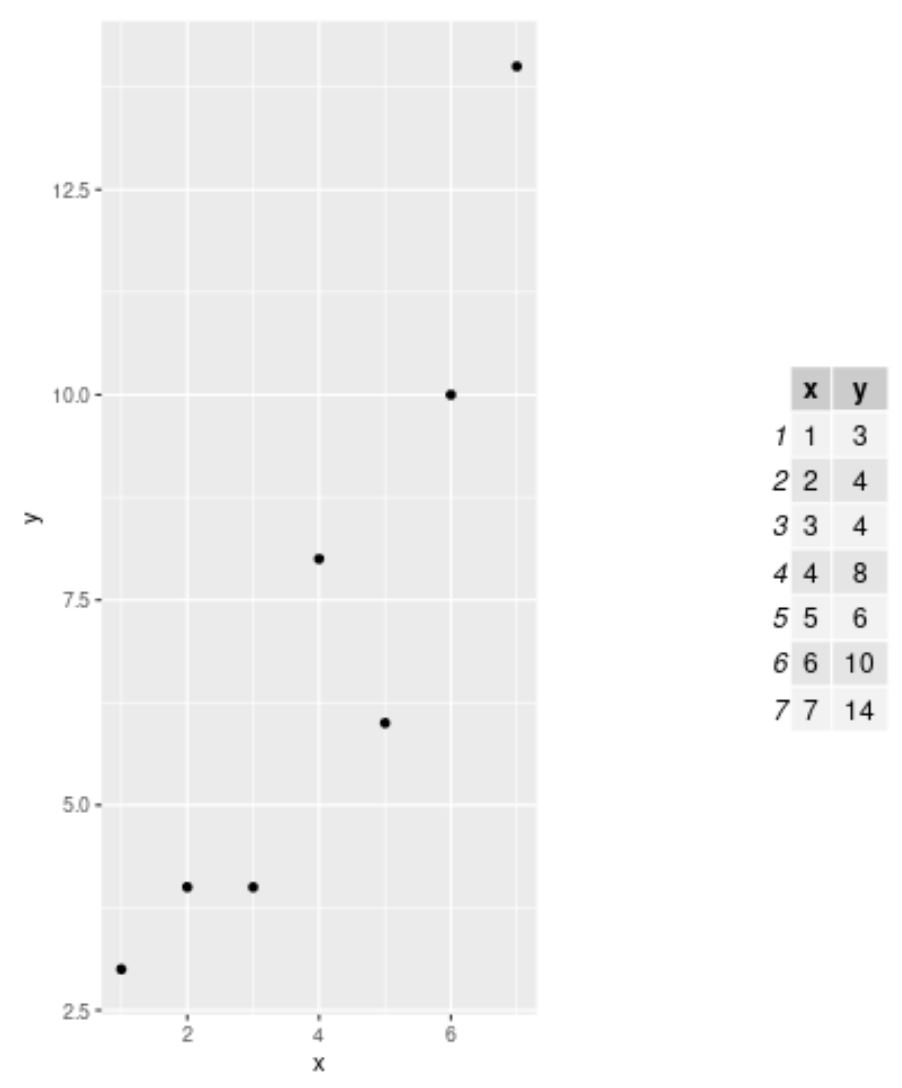 plottable2 plot table in R next to chart