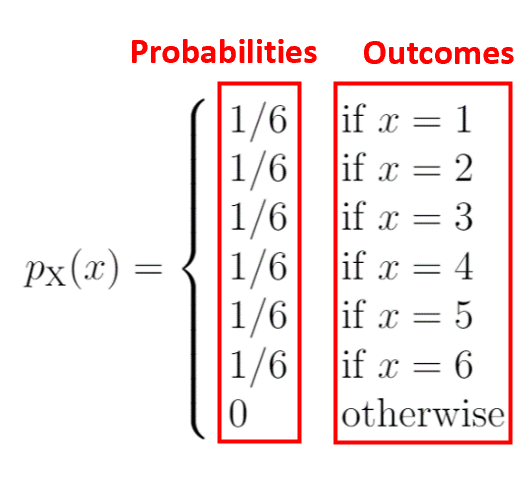 pmf2 Probability mass function in statistics
