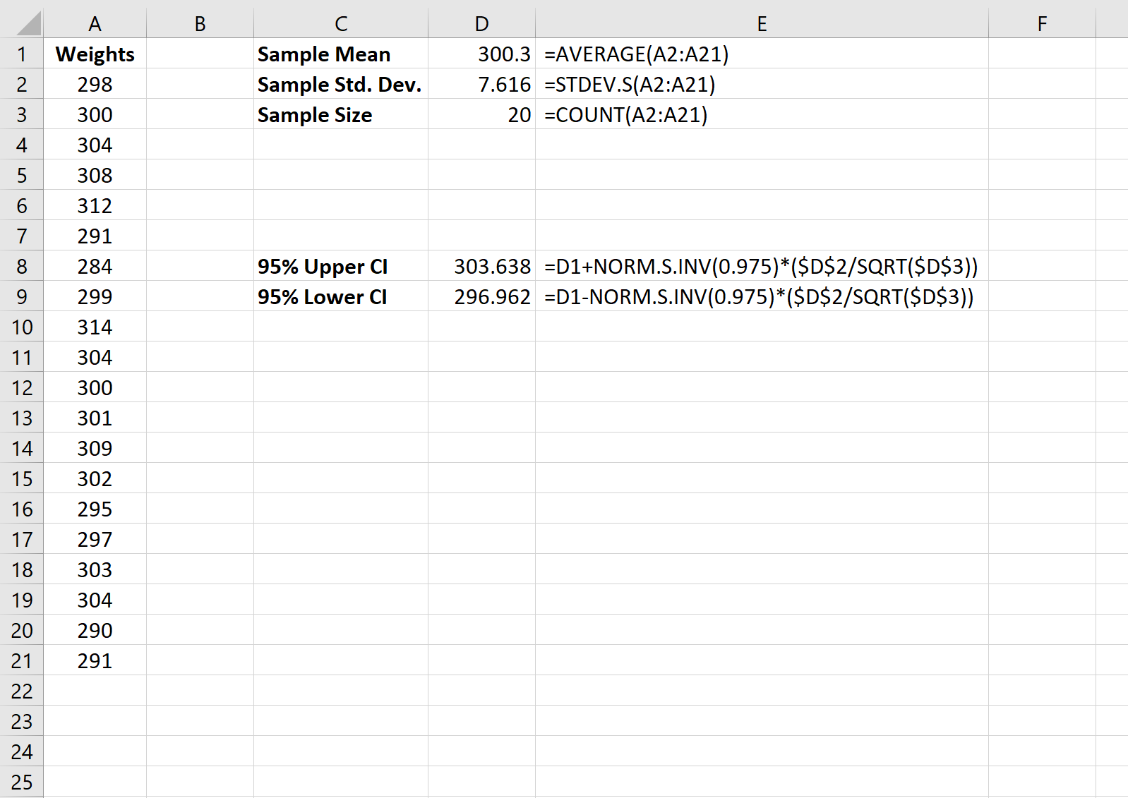 Learning Point Estimation: A Practical Guide With Excel Examples ...