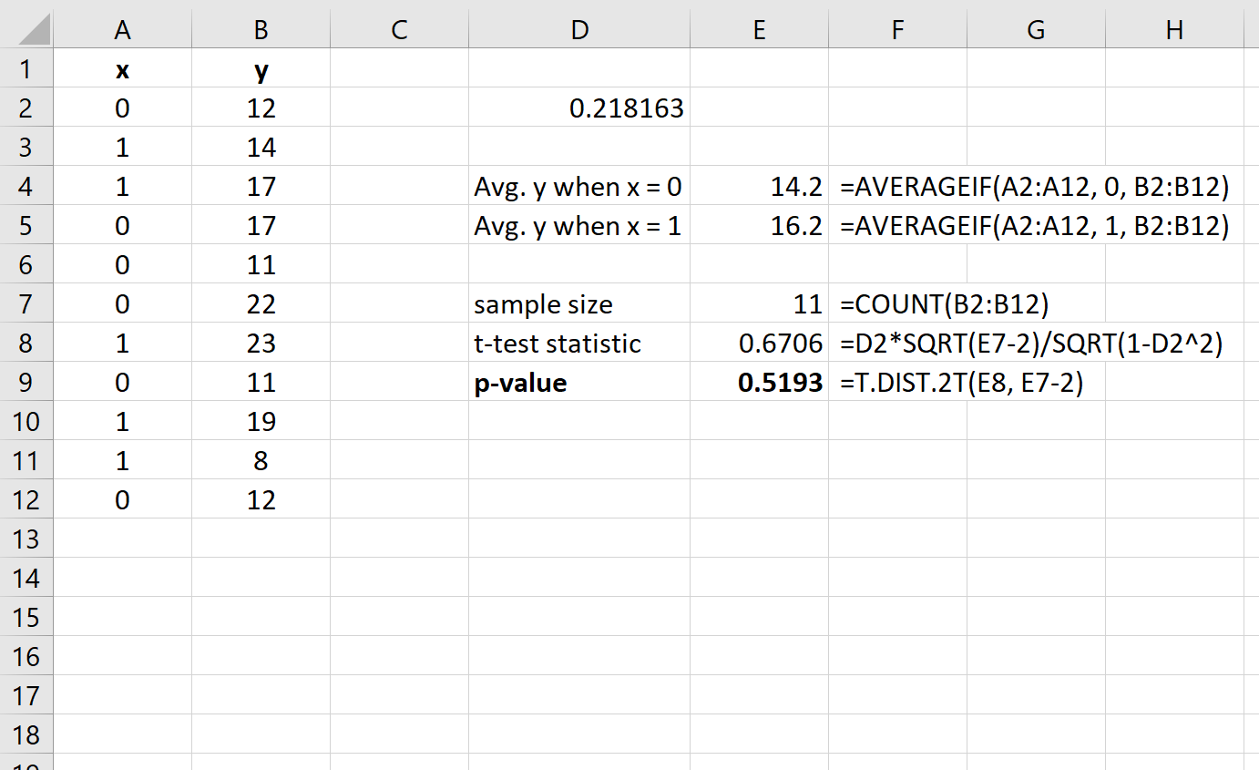 pointbiexcel4 P-value for point-biserial correlation in Excel