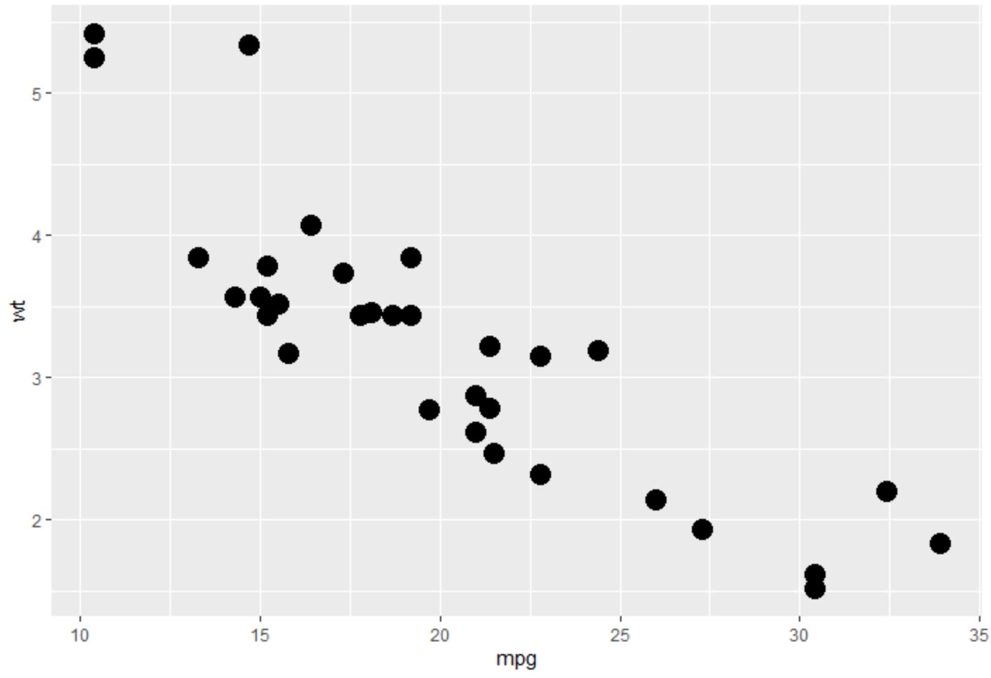 pointsize1 ggplot2 increase point size