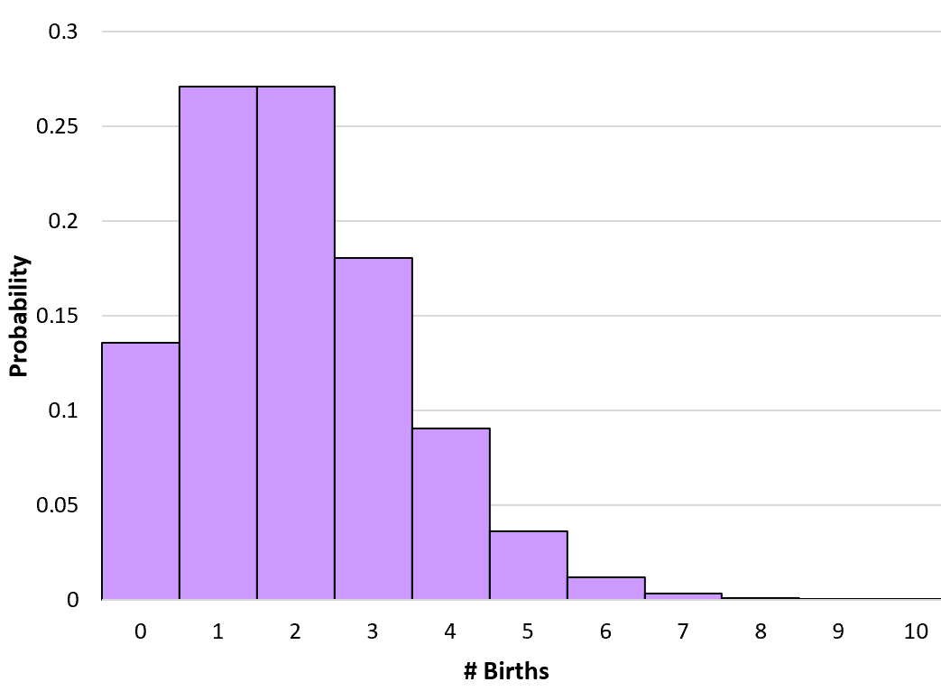 poissondist1-1 Poisson distribution graph
