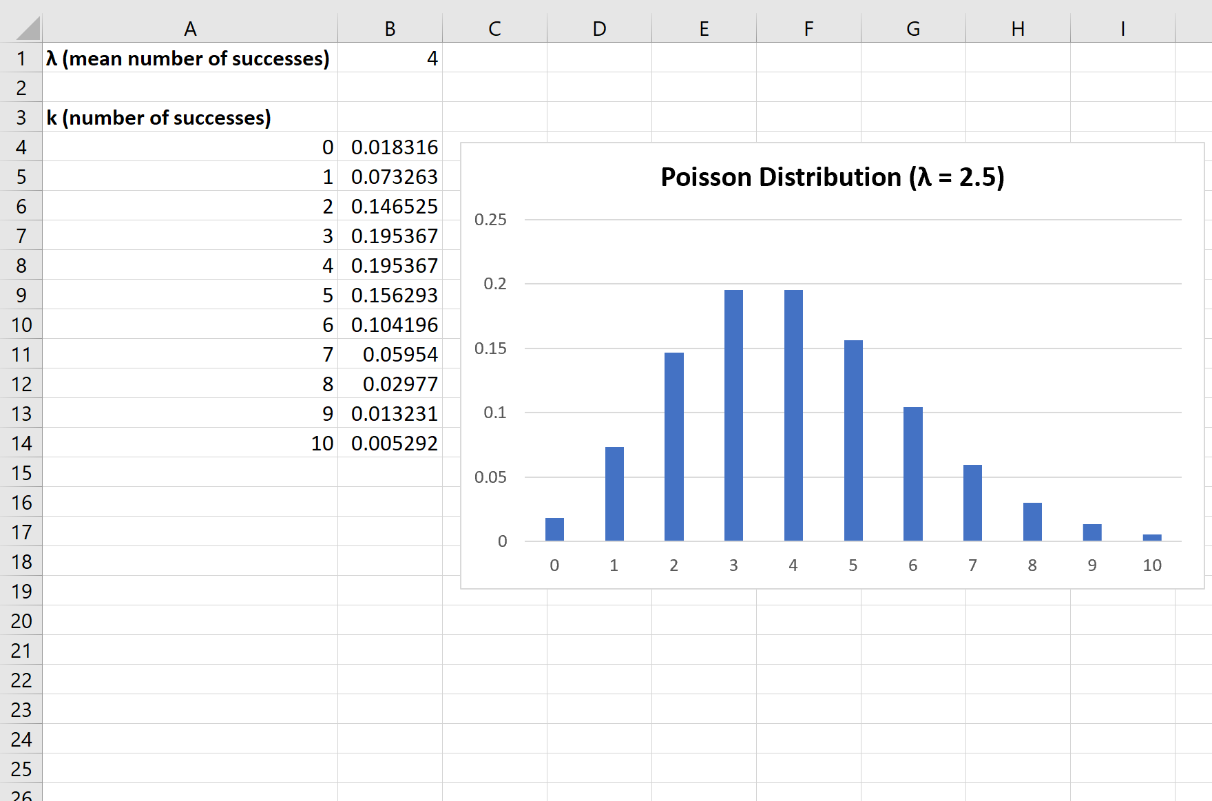 poissongraph6 Plotting the Poisson distribution in Excel