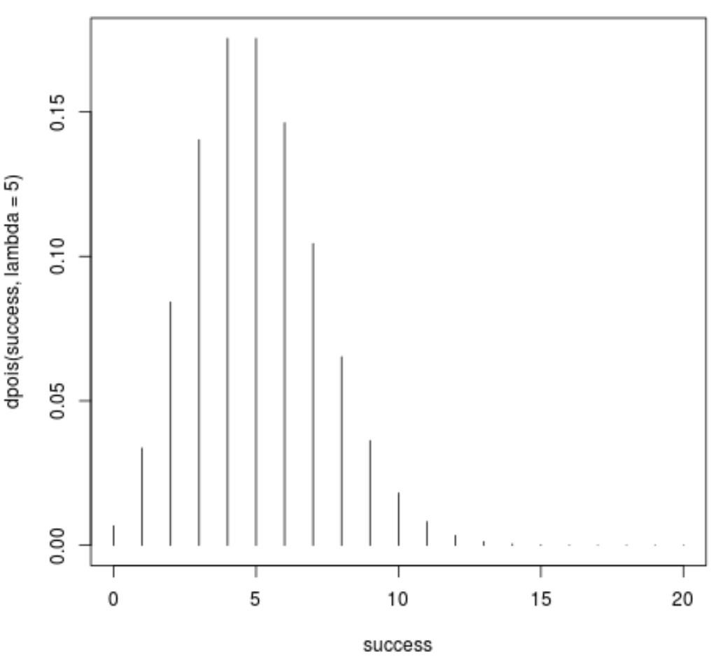 poissonr1 Poisson probability mass function
