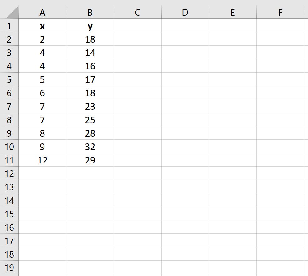 polynomialexcel4 Example dataset in Excel