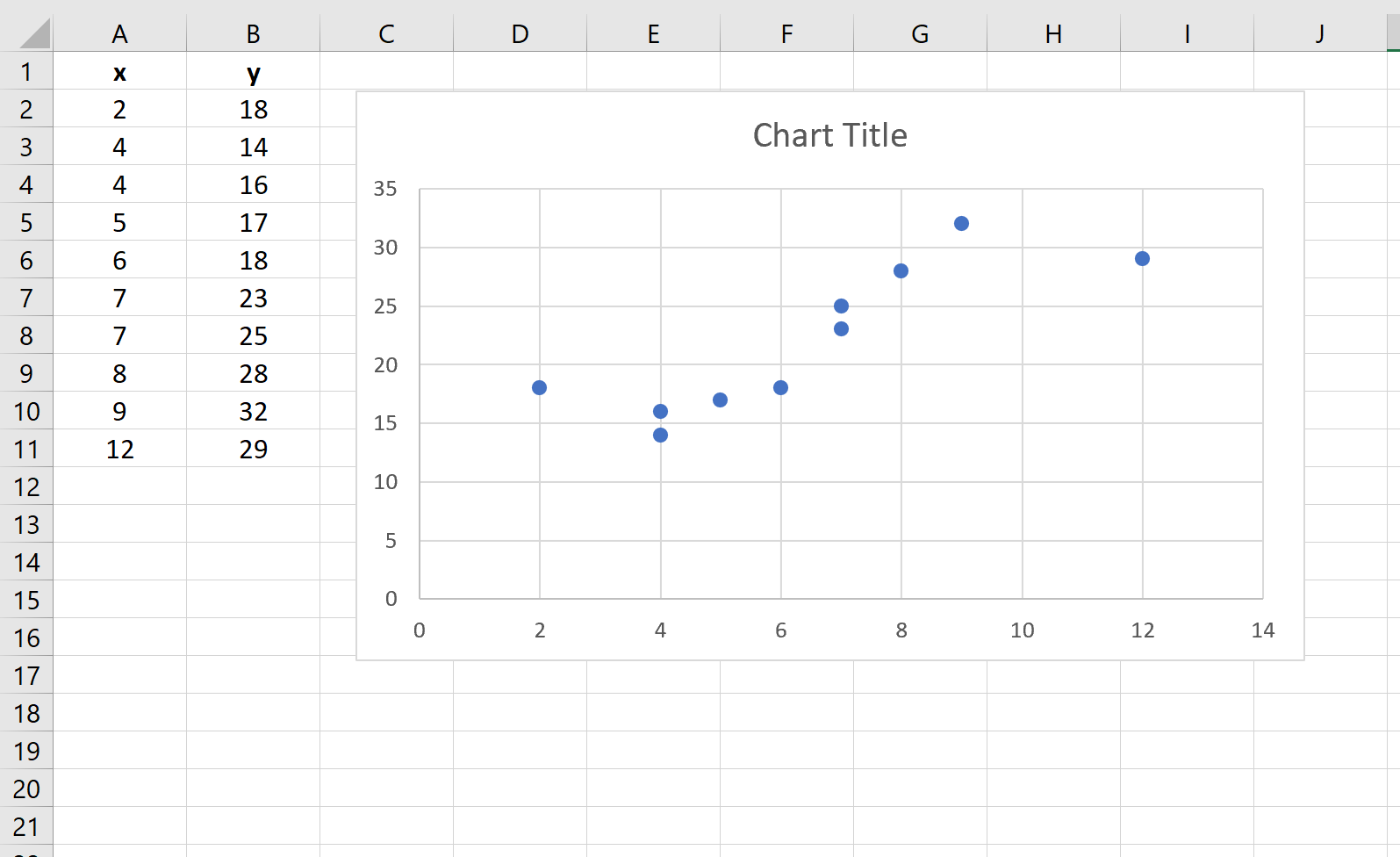 polynomialexcel6 Cubic relationship in scatterplot in Excel example