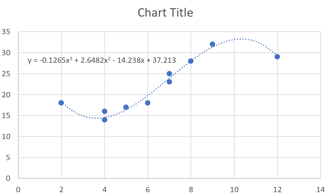 polynomialexcel9 Polynomial regression in Excel