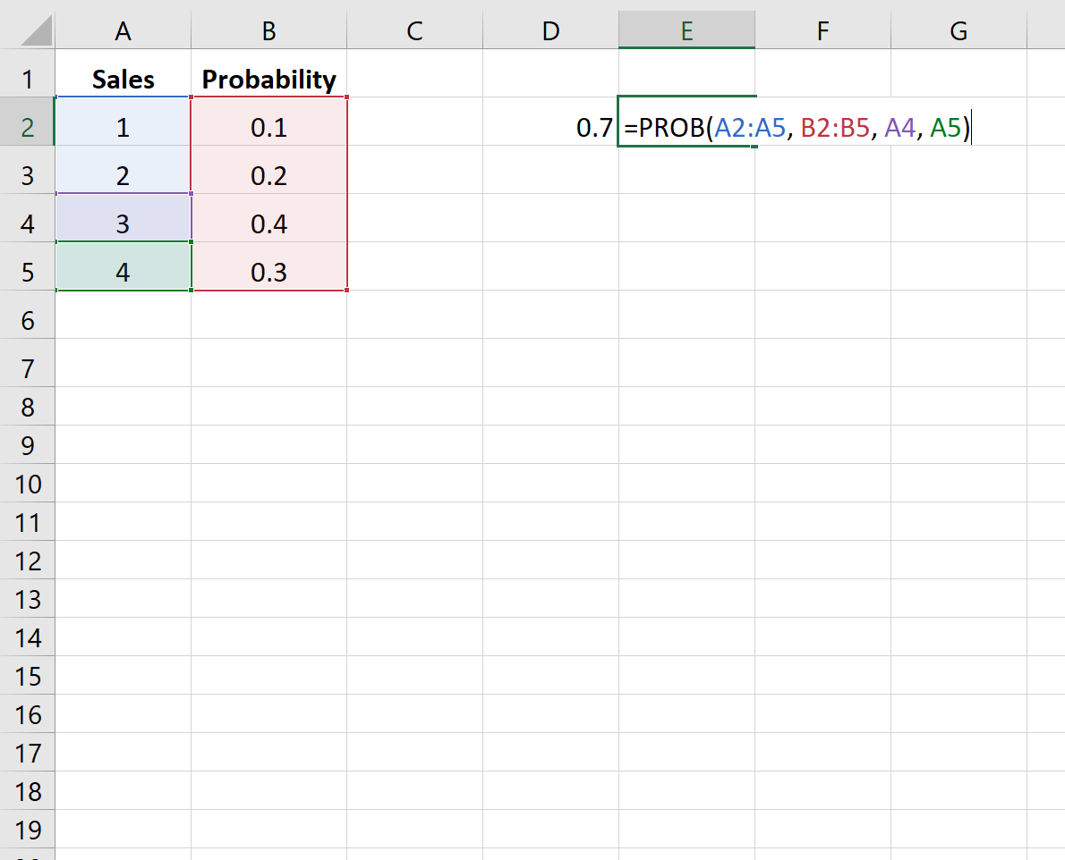 probexcel5 Example of calculating probabilities in Excel