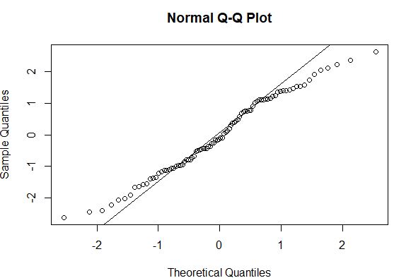 qqplot-2 Q-Q plot example in R
