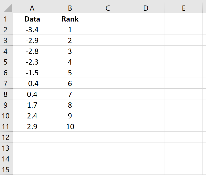 qqplotexcel3 Q-Q plot with rankings in Excel